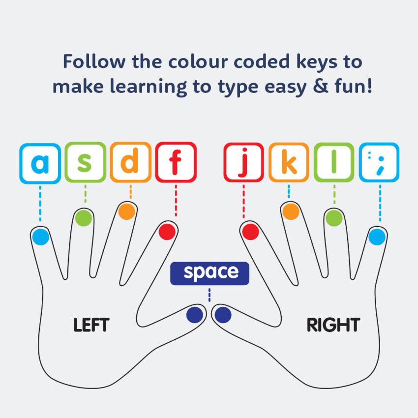 Learn To Type Labels gallery image №4