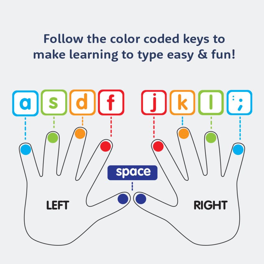 Learn To Type Keyboard Stickers product preview image
